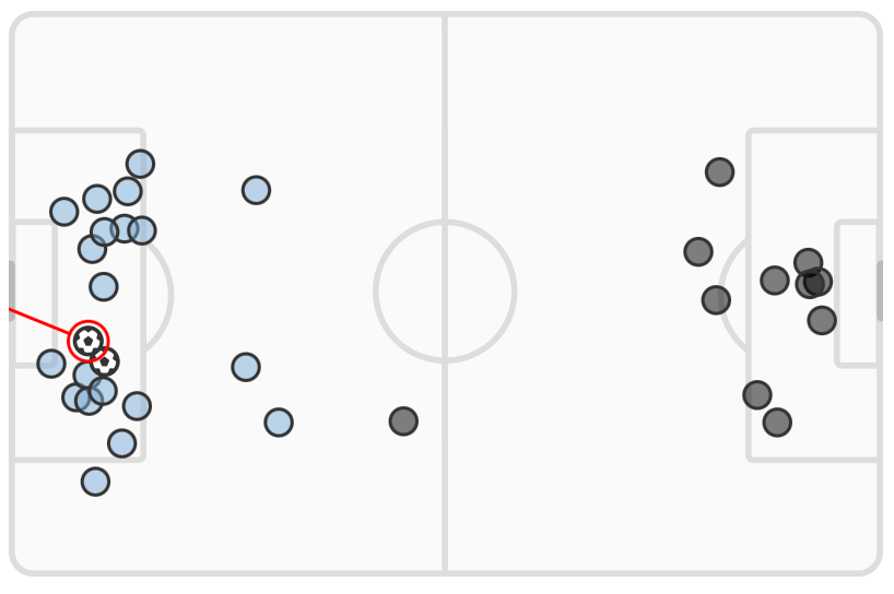 Learning Curve: An improving New York City win again