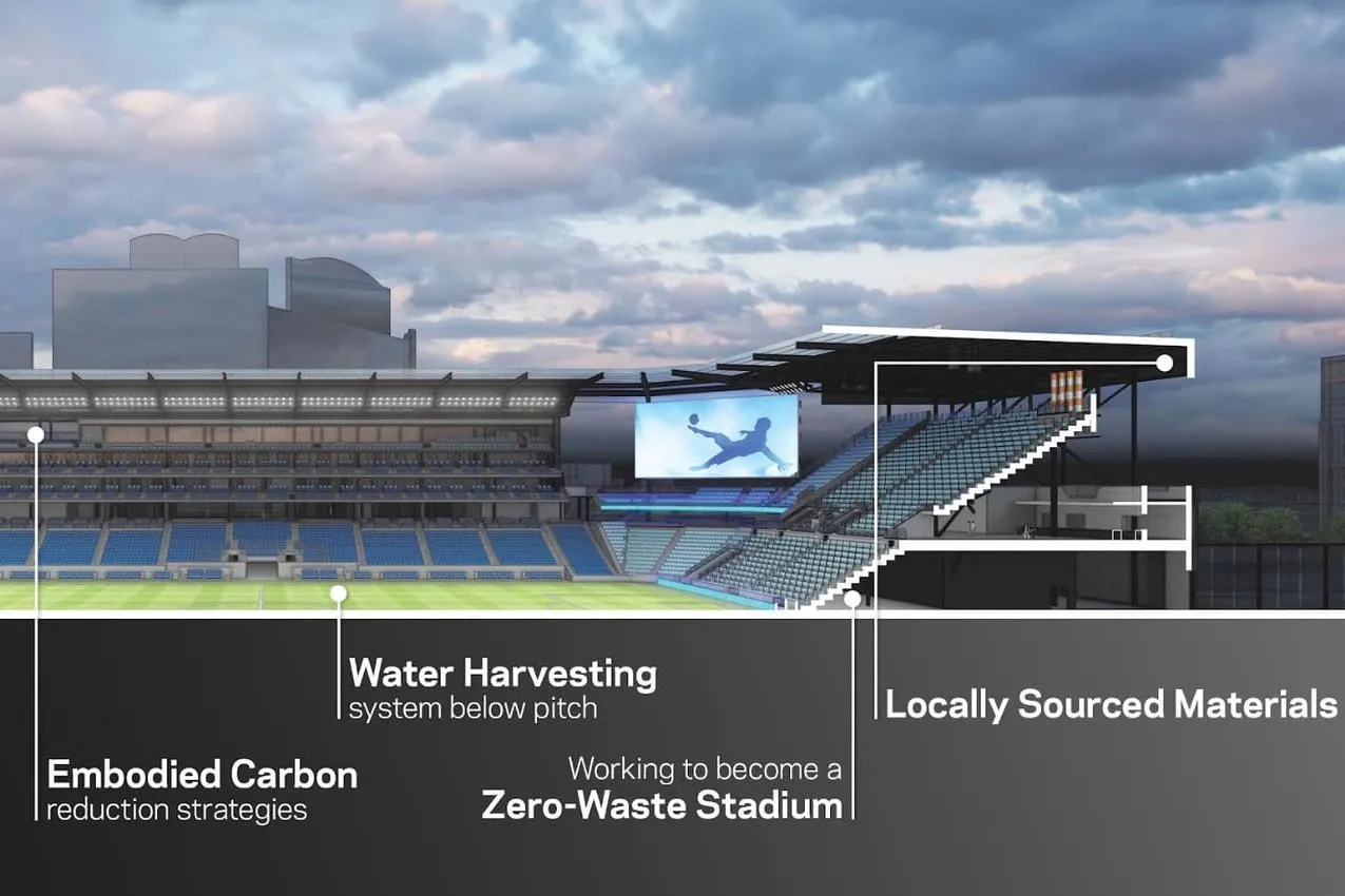 NYCFC stadium at Willets Point embraces sustainability, will be fully electric