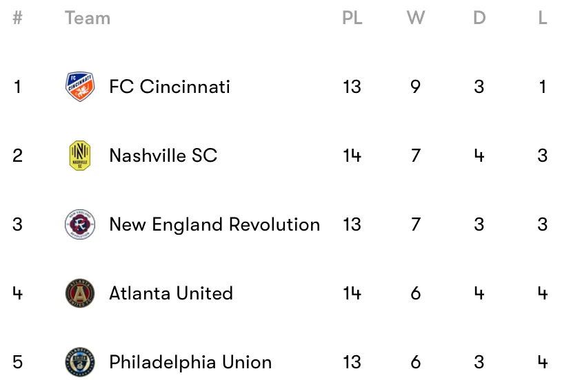 Why W-D-L is better than W-L-T, and why MLS should change their ways