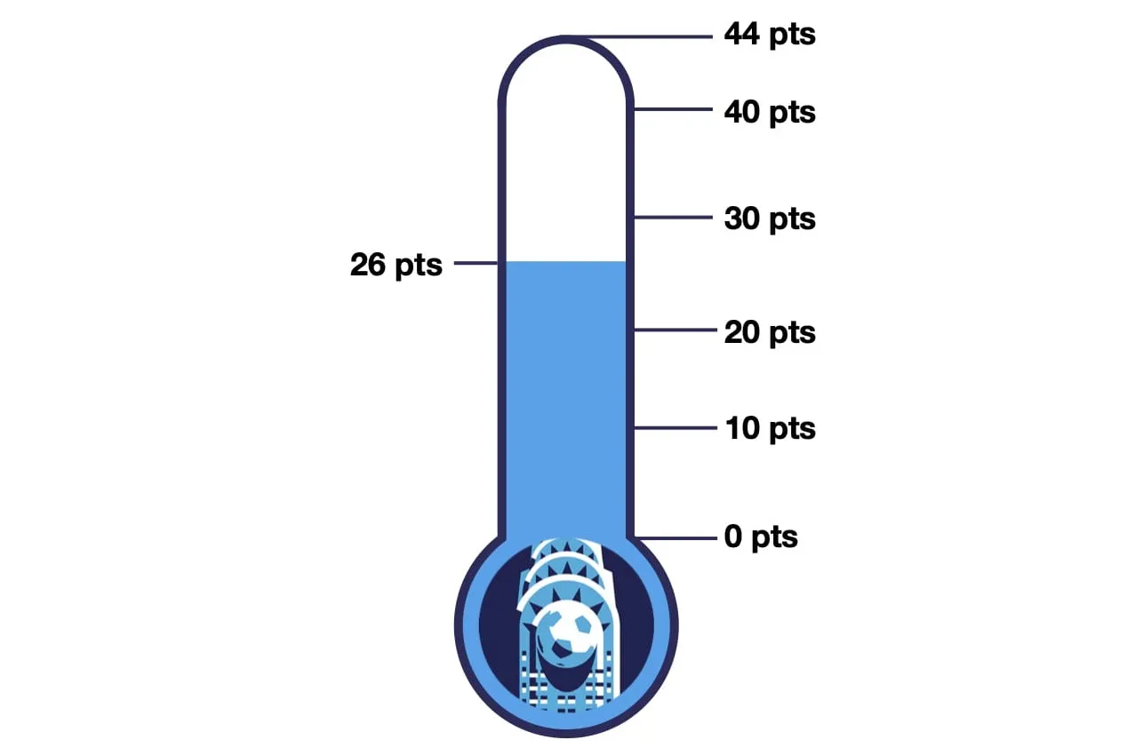 NYCFC playoff tracker