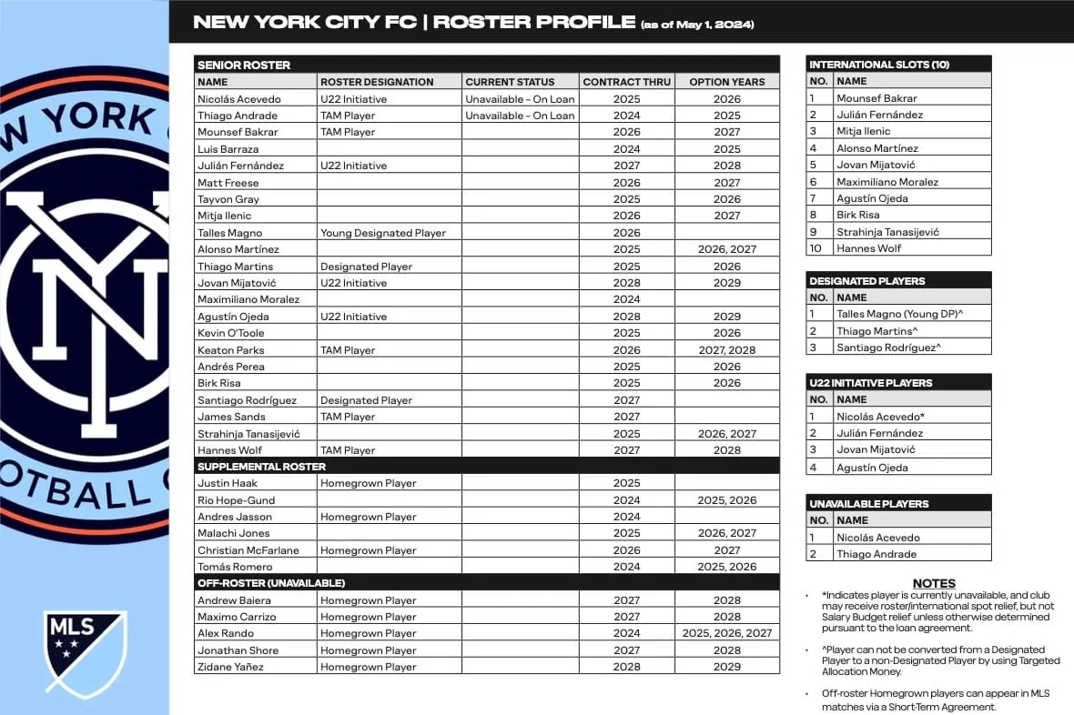 New York City 2024 roster profile released: 5 takeaways