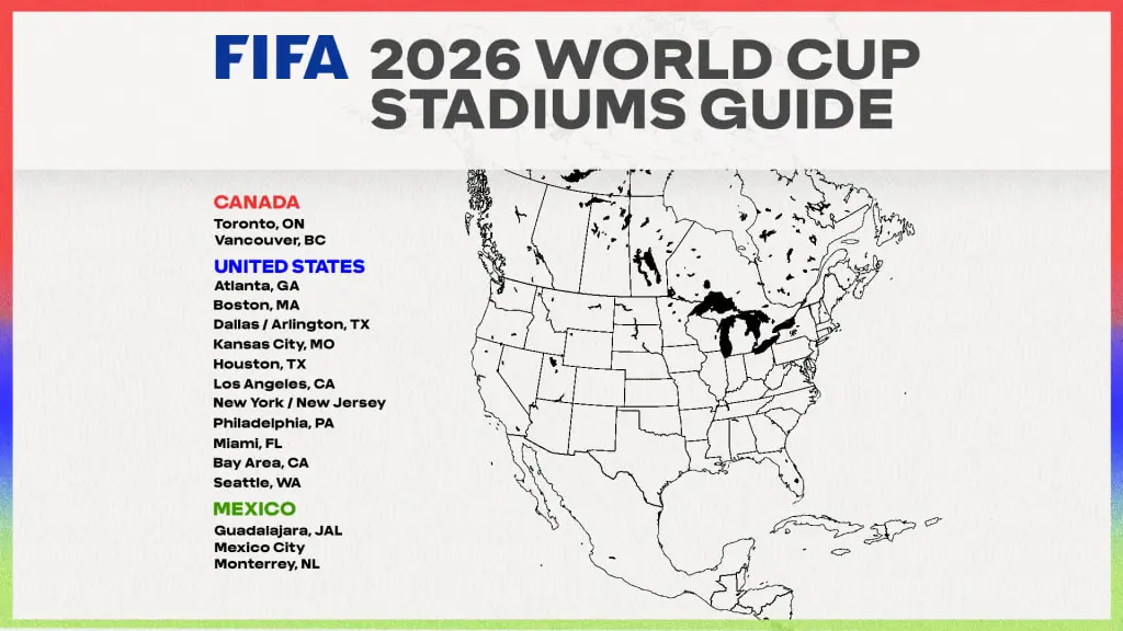 Map displaying cities hosting FIFA 2026 World Cup stadiums in the US.